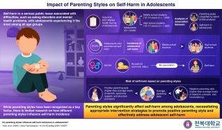 [Myeong Sook Yoon/ Kyu-Hyoung Jeong] ﻿New Study Shows Positive Parenting Can Protect Adolescents Against Self-Harm 게시글 썸네일