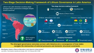 [Seungho Lee] Proposing a Two-Stage Decision-Making Framework of Lithium Governance in Latin America  게시글 썸네일