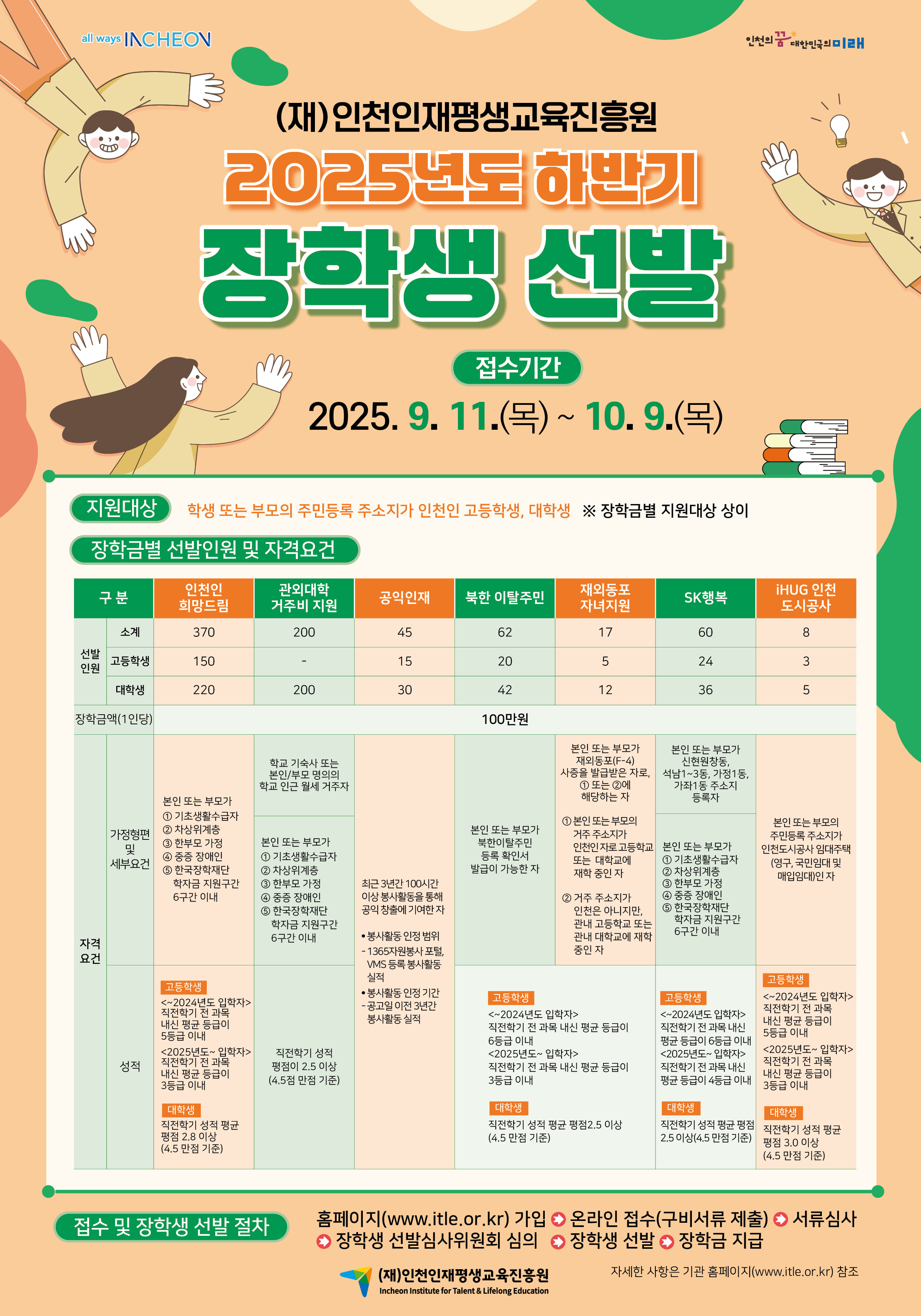 2025년도 (재)인천인재평생교육진흥원 하반기 장학생 선발 안내