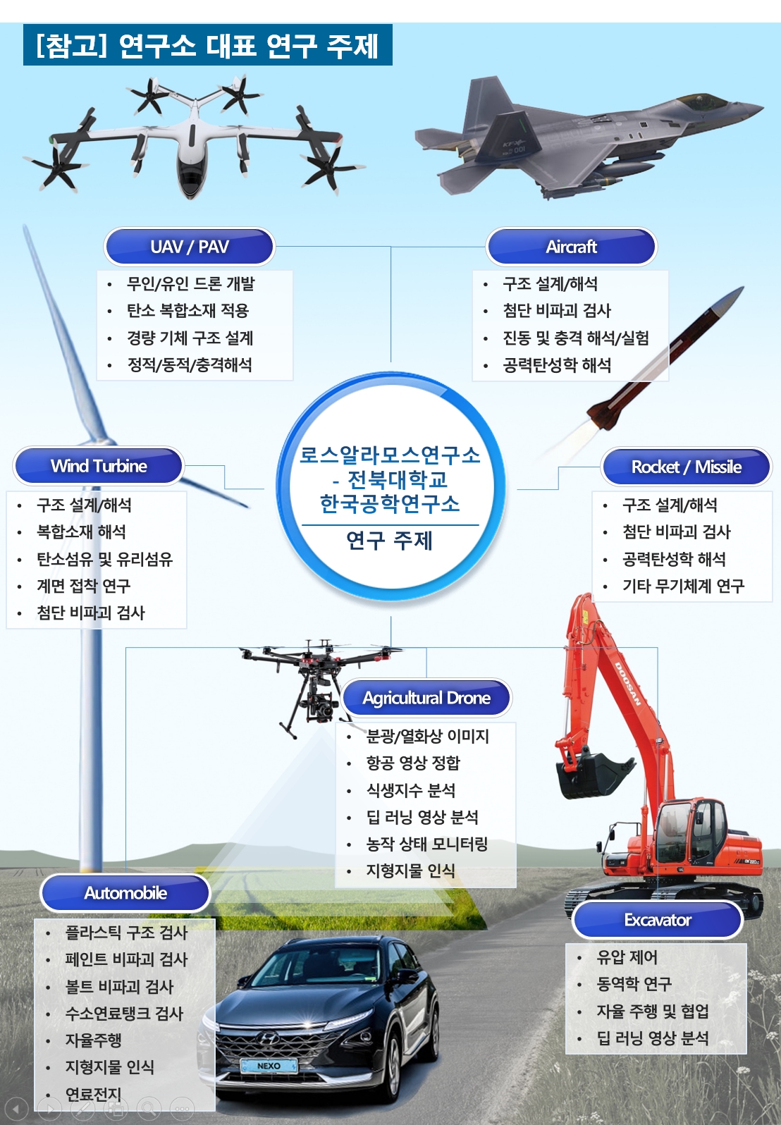 연구실 이미지
