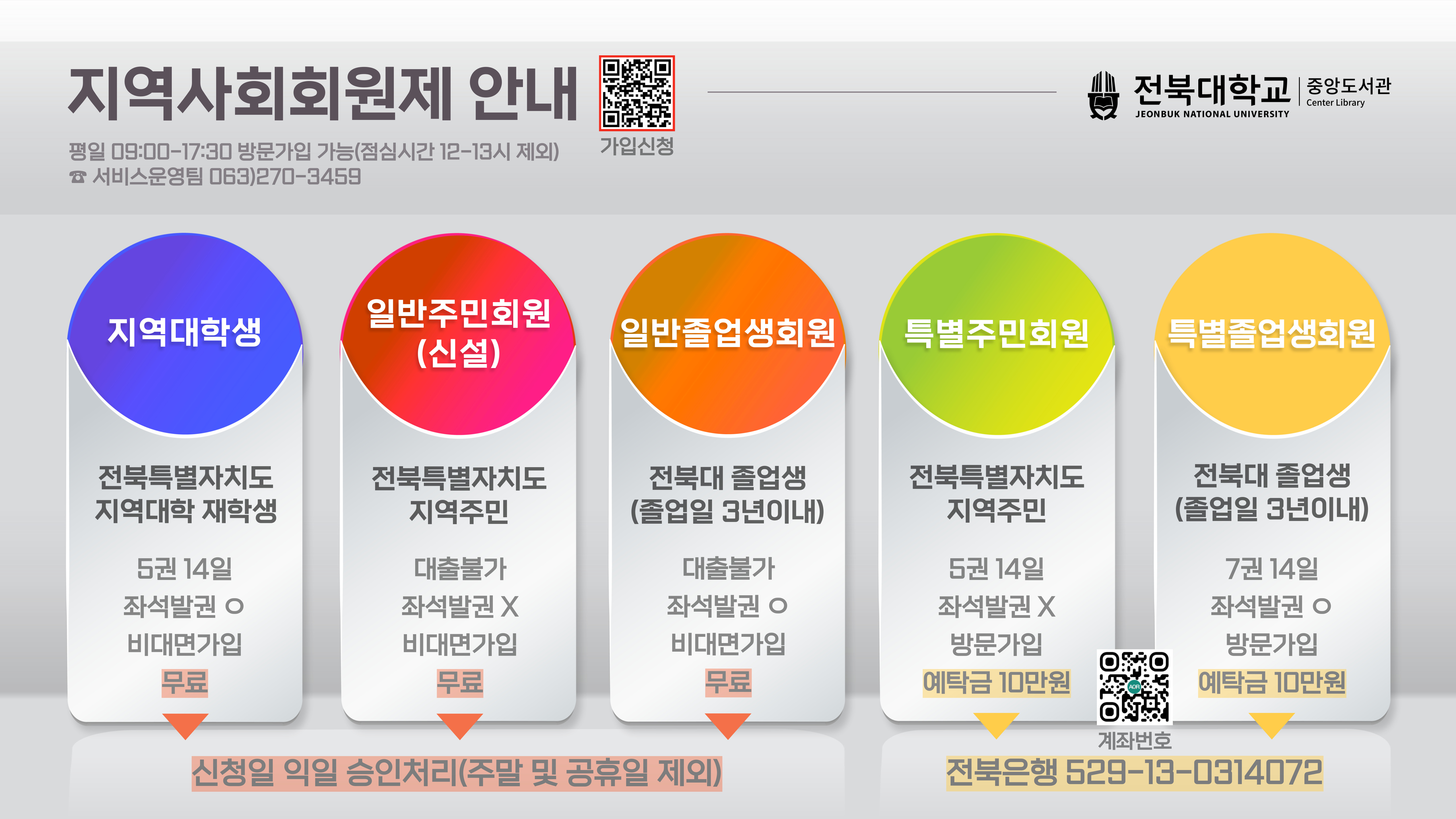 전북대학교 중앙도서관 지역사회회원제 일반주민회원 신설 지역대학생 일반졸업생회원 특별주민회원 특별졸업생회원 