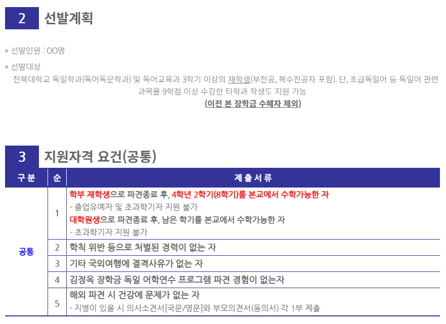 2

 

선발계획



∘ 선발인원 : OO명

∘ 선발대상

전북대학교 독일학과(독어독문학과) 및 독어교육과 3학기 이상의 재학생(부전공, 복수전공자 포함). 단, 초급독일어 등 독일어 관련 과목을 9학점 이상 수강한 타학과 학생도 지원 가능

(이전 본 장학금 수혜자 제외)

 

  



3

 

지원자격 요건(공통)

구 분

순

제 출 서 류

공통

1

학부 재학생으로 파견종료 후, 4학년 2학기(8학기)를 본교에서 수학가능한 자

– 졸업유예자 및 초과학기자 지원 불가

대학원생으로 파견종료 후, 남은 학기를 본교에서 수학가능한 자

– 초과학기자 지원 불가

2

학칙 위반 등으로 처벌된 경력이 없는 자

3

기타 국외여행에 결격사유가 없는 자

4

김정옥 장학금 독일 어학연수 프로그램 파견 경험이 없는자

5

해외 파견 시 건강에 문제가 없는 자

- 지병이 있을 시 의사소견서[국문/영문]와 부모의견서(동의서) 각 1부 제출

