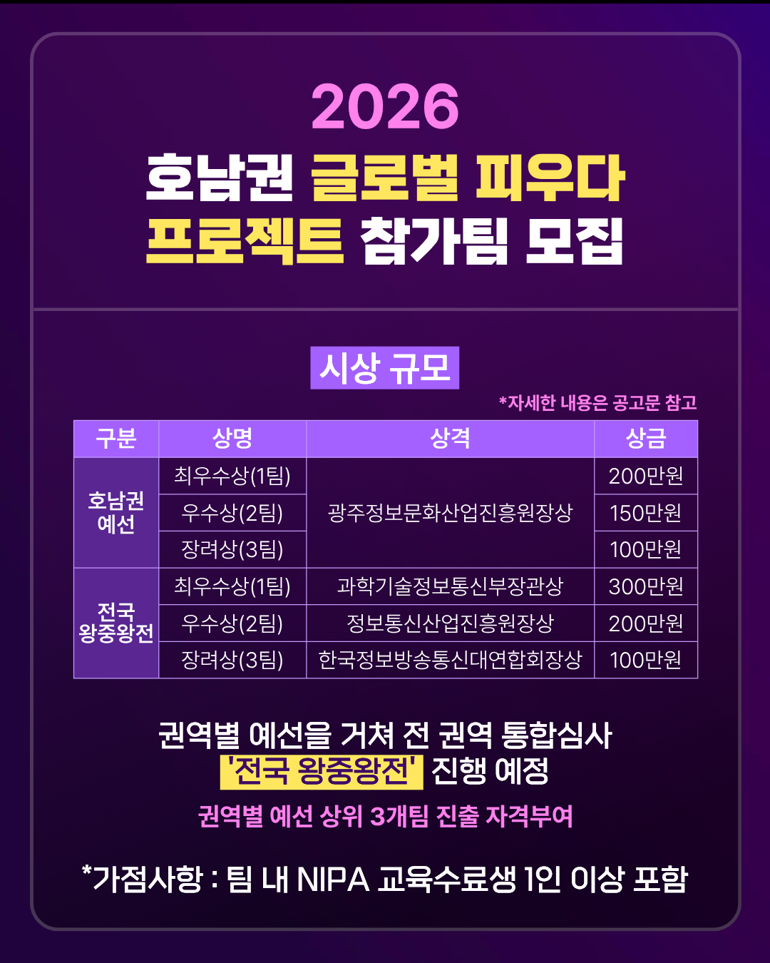 호남권 글로벌 피우다  프로젝트 참가팀 모집5