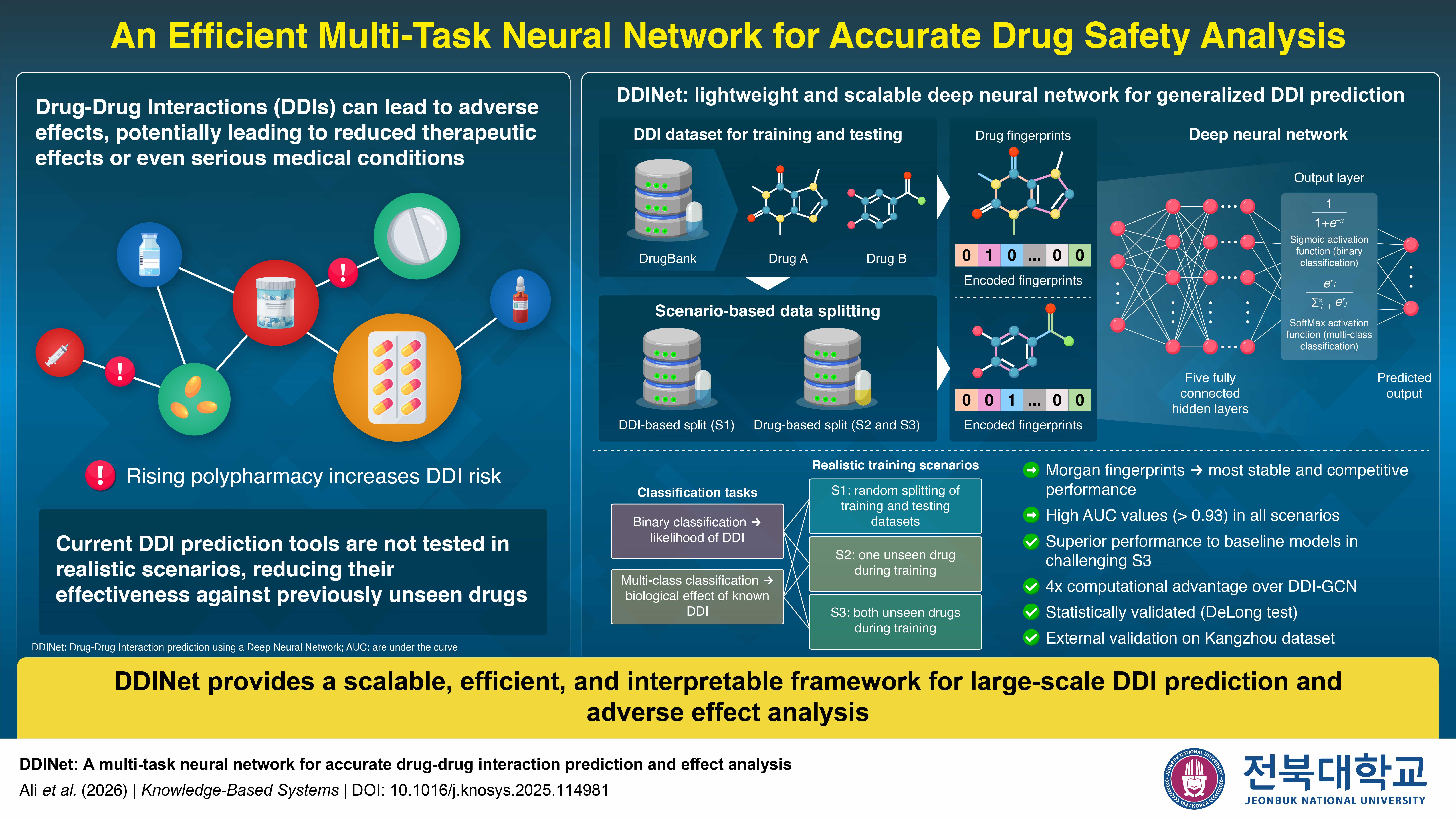 Hilal Tayara 교수님